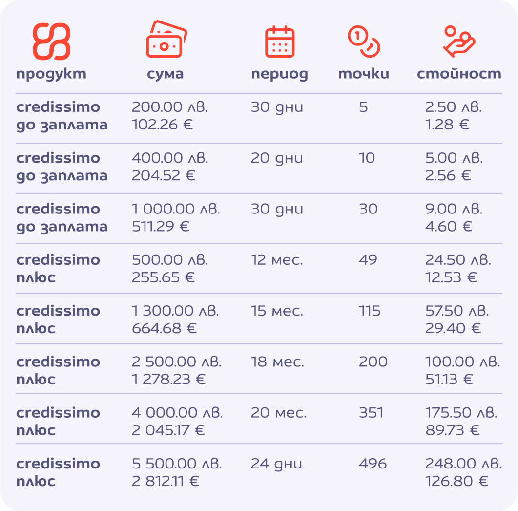 Table Loyalty program x2.png